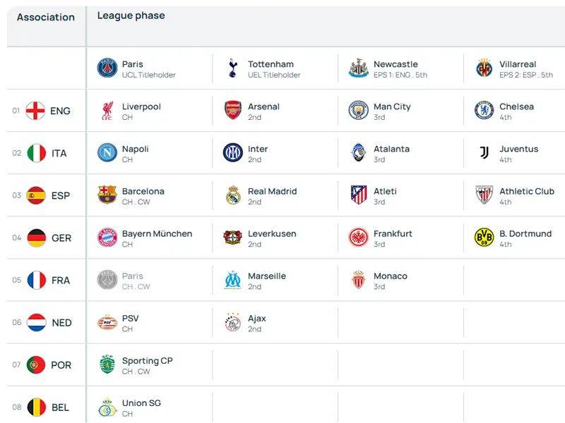 欧冠公布新规则,阿森纳不利情况仍不变,巴塞罗那的尴尬可以避免